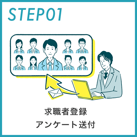 求職者登録 アンケート送付